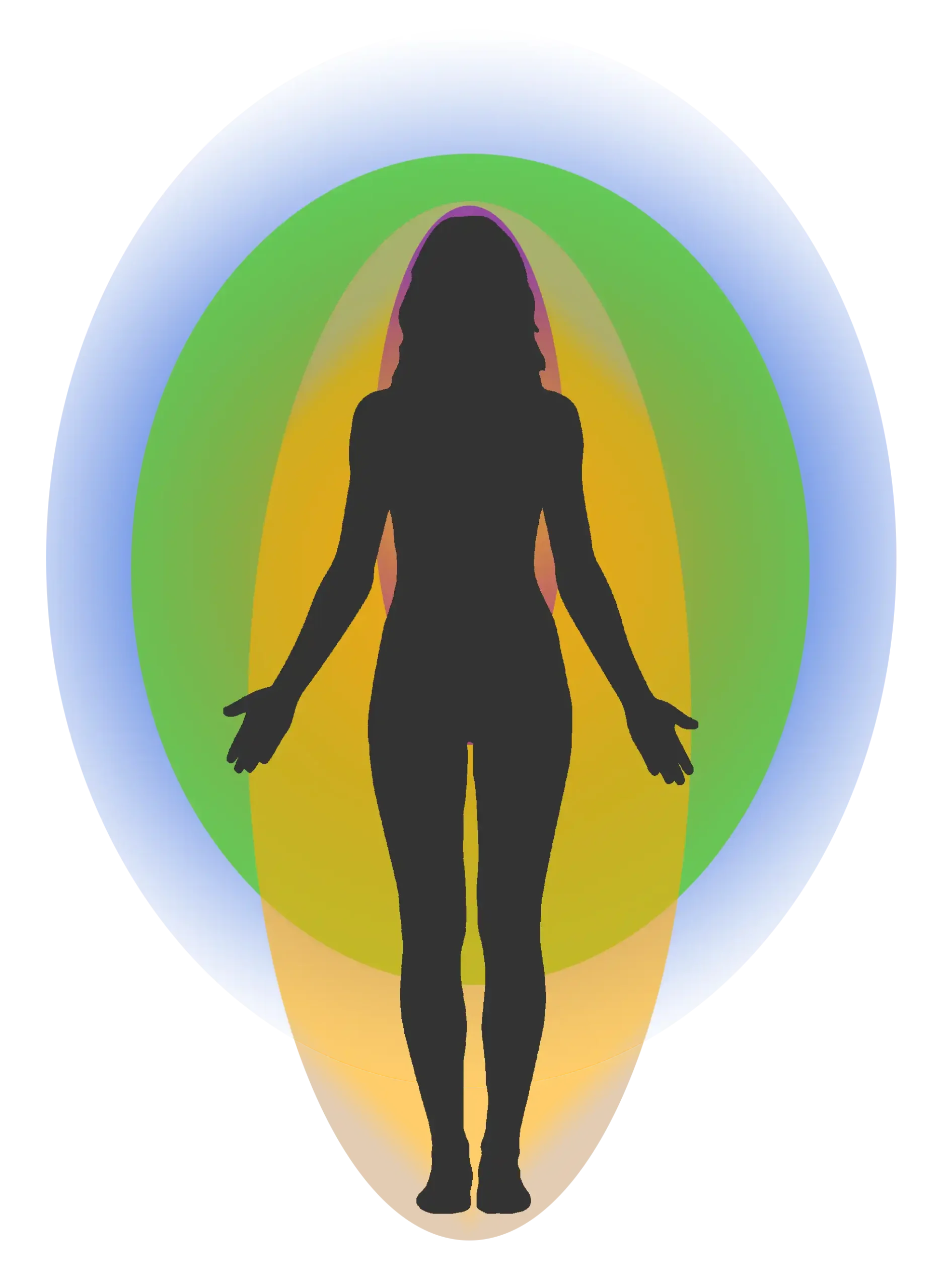 farbliche Auren um einen Körper, welche die Erfahrungsebenen des Menschen darstellen